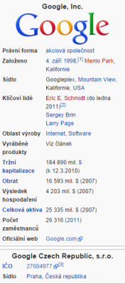 Zdroj: WIKIPEDIA