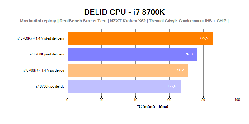 i7 - Delid + Kraken.png