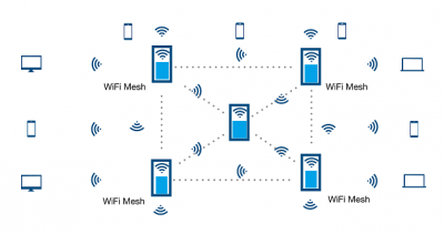 WiFi MESH