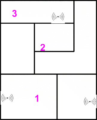 Rozmístění satelitů a měřící body