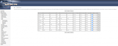Nastavení port forwardingu na routeru