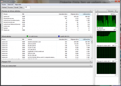 Sledování prostředků