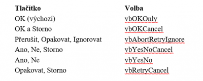 Tlačítka MsgBoxu