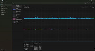 Správce úloh - Procesor