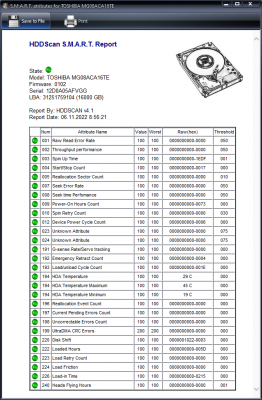 HDD Scan v4.1 SMART Report 2022-11-06 085947.png (126.97 KiB) Zobrazeno 2162 x HDD Scan v4.1 SMART Report