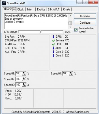 Takle vypadají moje teploty v pc :D